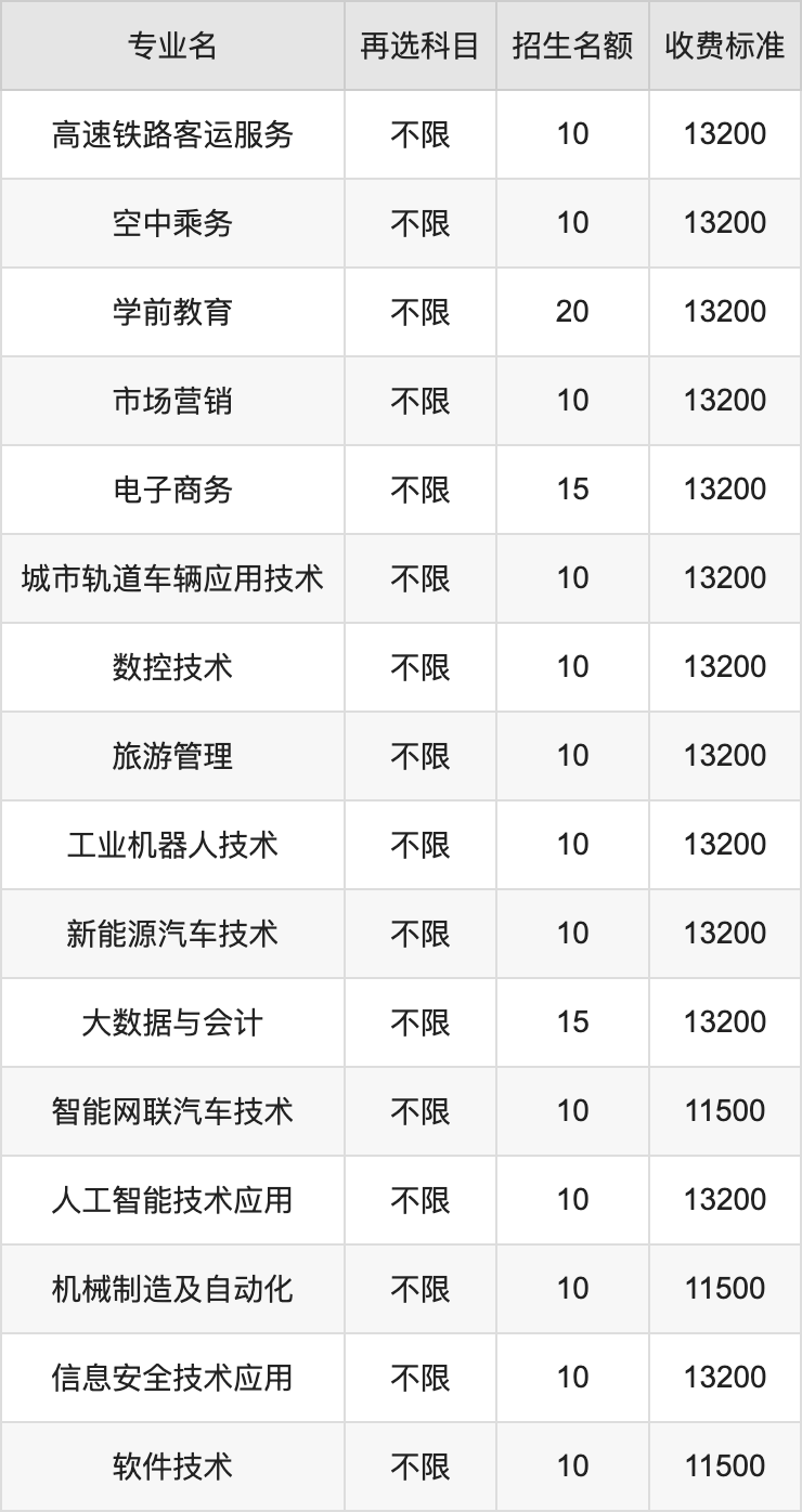 2024年安徽扬子职业技术学院学费明细：一年11500-15200元（各专业收费标准）