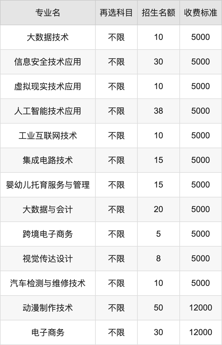 2024年江西机电职业技术学院学费明细：一年5000-12000元（各专业收费标准）