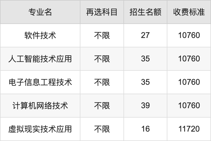 2024年共青科技职业学院学费明细：一年9870-11720元（各专业收费标准）