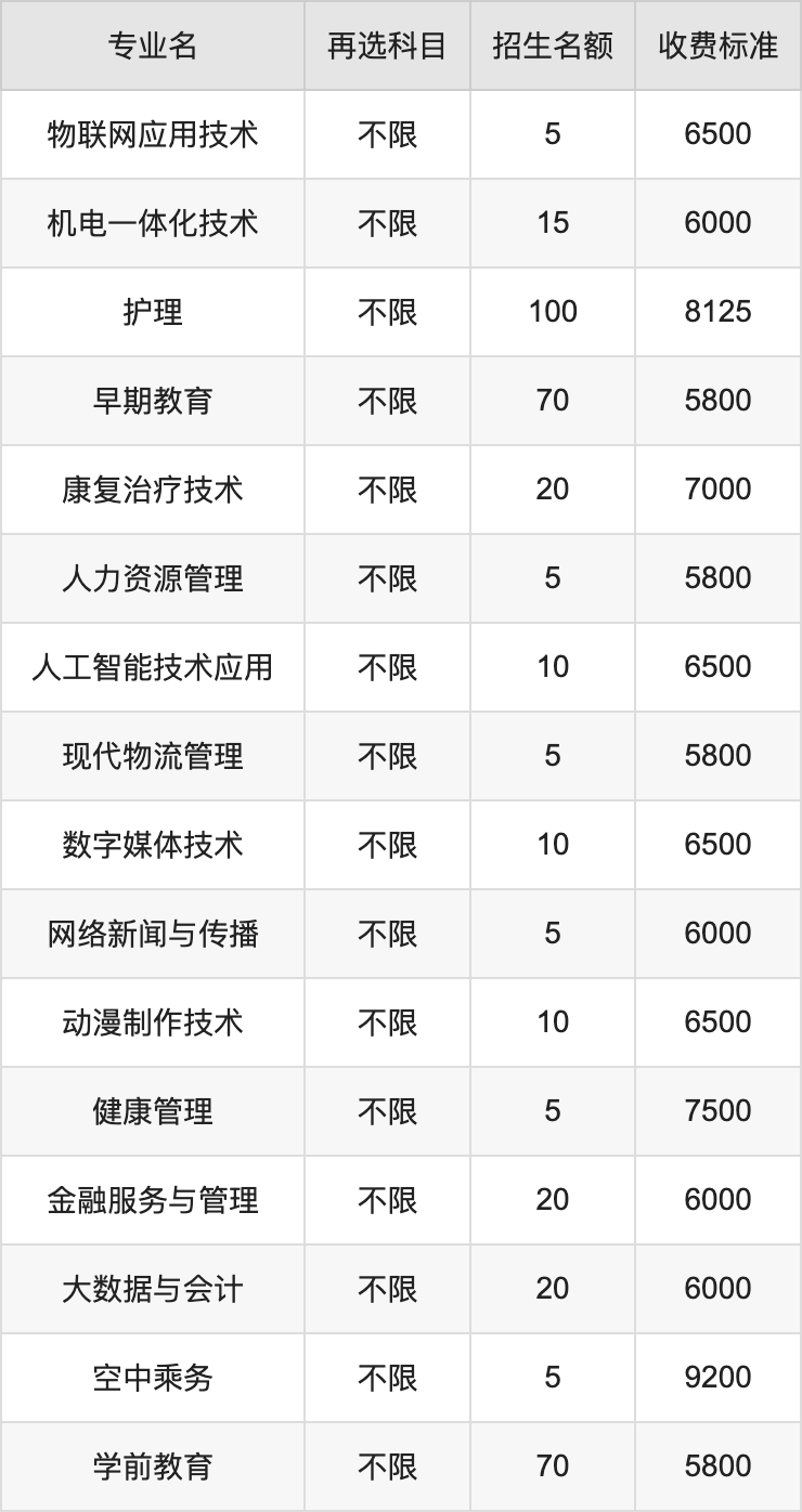 2024年重庆青年职业技术学院学费明细：一年5800-9200元（各专业收费标准）