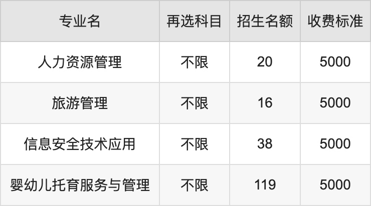 2024年江西工业工程职业技术学院学费明细：一年5000元（各专业收费标准）