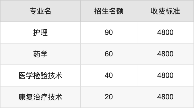 2024年许昌学院学费明细：一年4400-5500元（各专业收费标准）