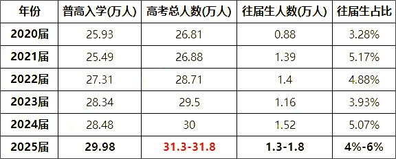 2025浙江首考赋分表（预估版）！附赋分规则