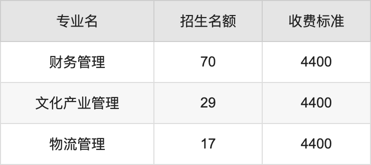 2024年商丘师范学院学费明细：一年4400-5000元（各专业收费标准）