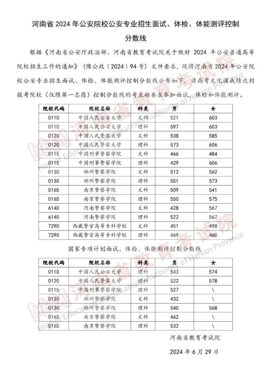 警校录取分数线2024年是多少？全国提前批公安院校分数线