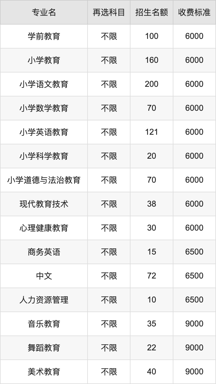 2024年桂林师范高等专科学校学费明细：一年6000-9000元（各专业收费标准）