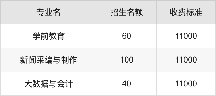 2024年内蒙古鸿德文理学院学费明细：一年11000-21000元（各专业收费标准）