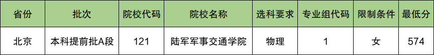 陆军军事交通学院2024年录取分数线（含2024招生计划、简章）