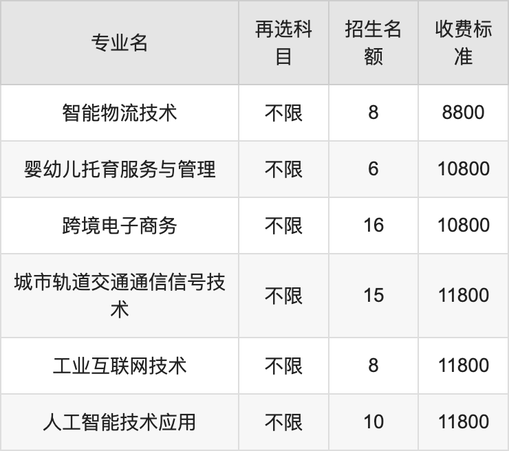 2024年重庆理工职业学院学费明细：一年8800-11800元（各专业收费标准）