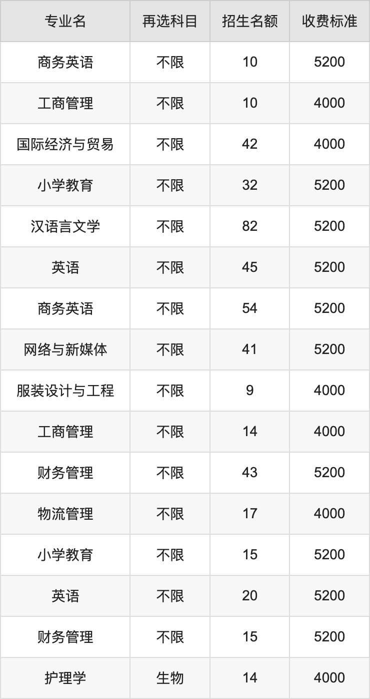 2024年湖北理工学院学费明细：一年4000-22800元（各专业收费标准）