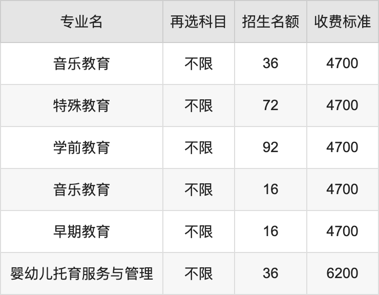 2024年苏州幼儿师范高等专科学校学费明细：一年4700-6200元（各专业收费标准）