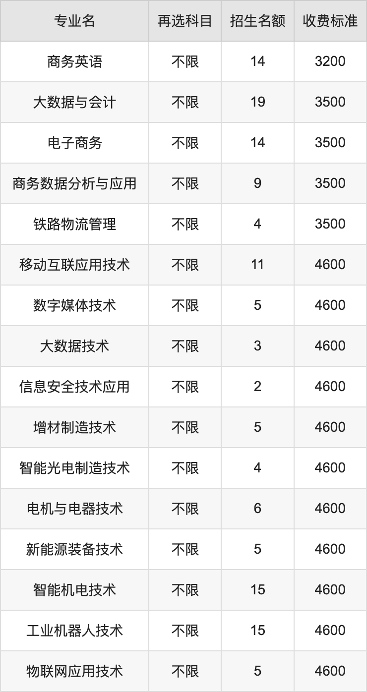 2024年湖南铁道职业技术学院学费明细：一年3200-15500元（各专业收费标准）