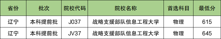 战略支援部队信息工程大学2024年录取分数线（含2024招生计划、简章）