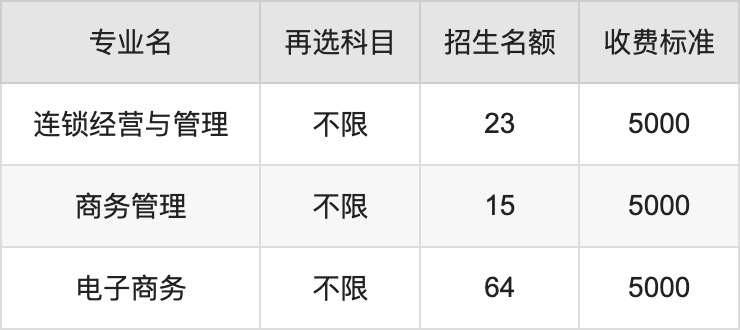 2024年邯郸科技职业学院学费明细：一年5000元（各专业收费标准）