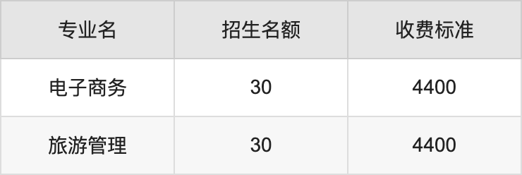 2024年许昌学院学费明细：一年4400-5500元（各专业收费标准）