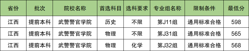 武警警官学院2024年录取分数线（含2024招生计划、简章）