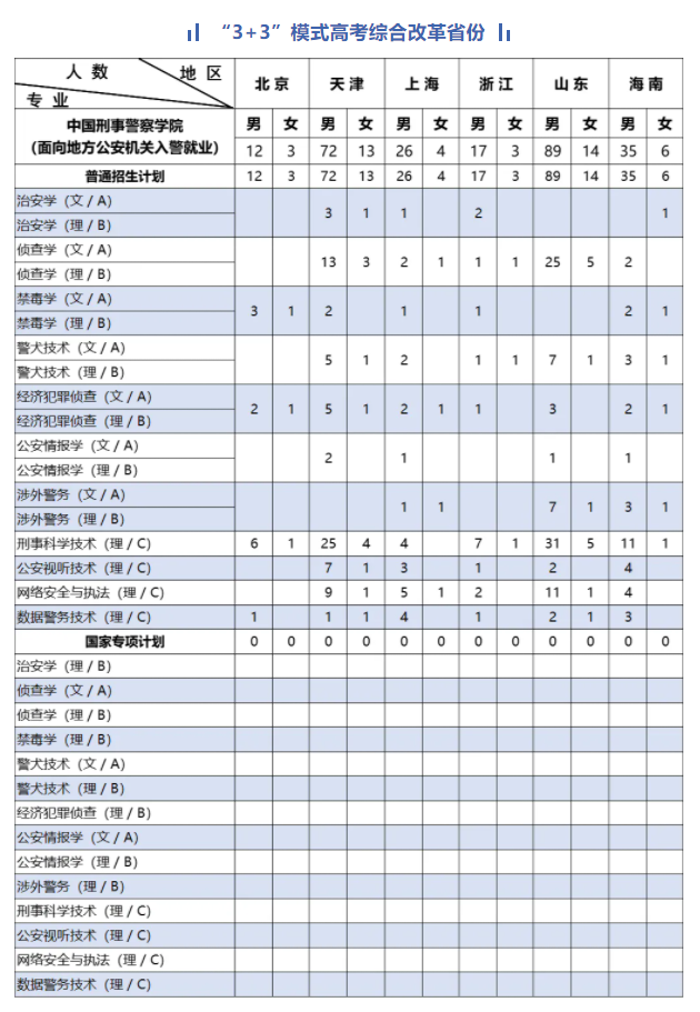 中国刑事警察学院2024年录取分数线（含2024招生计划、简章）