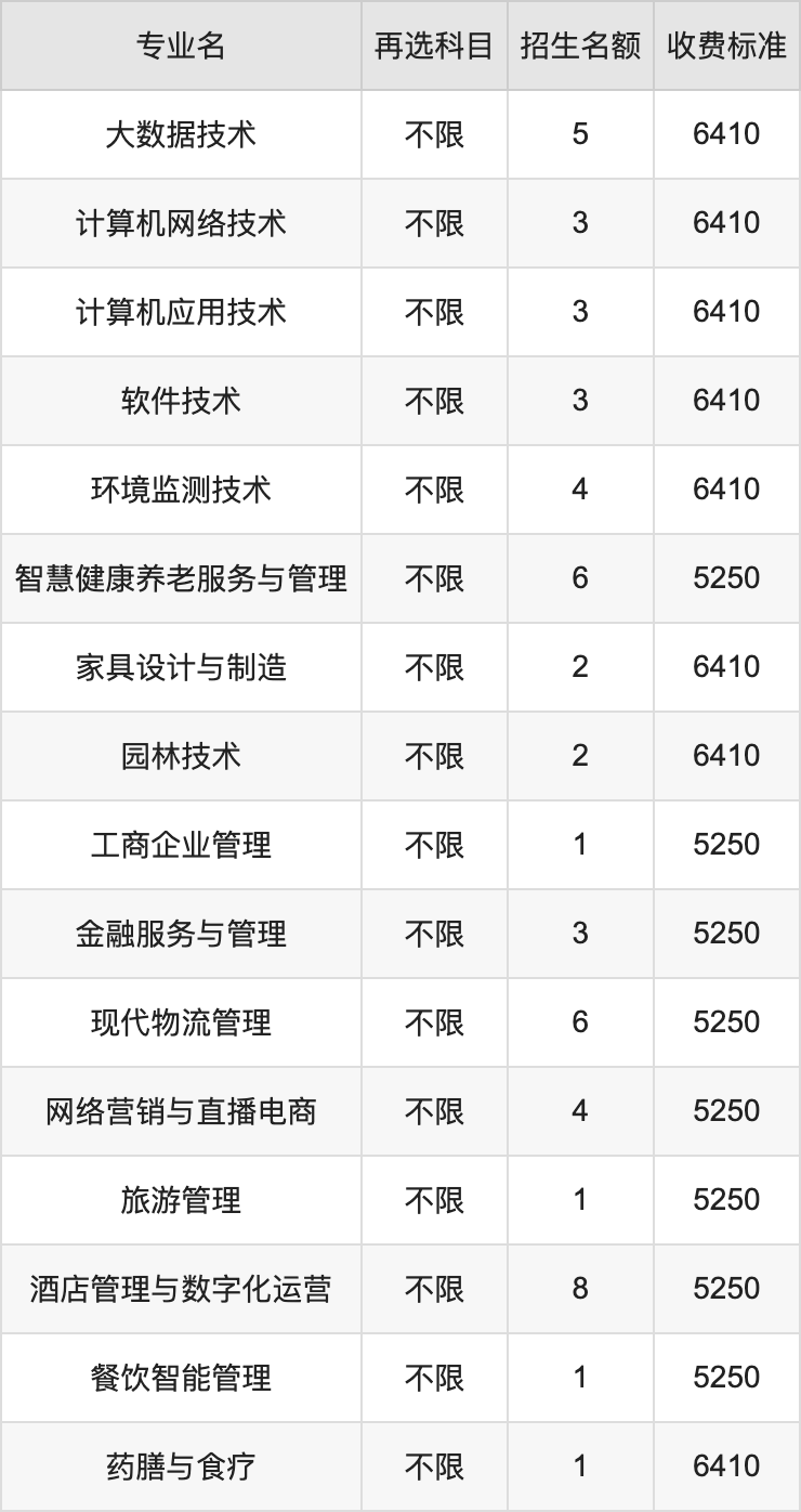 2024年顺德职业技术学院学费明细：一年5250-13000元（各专业收费标准）