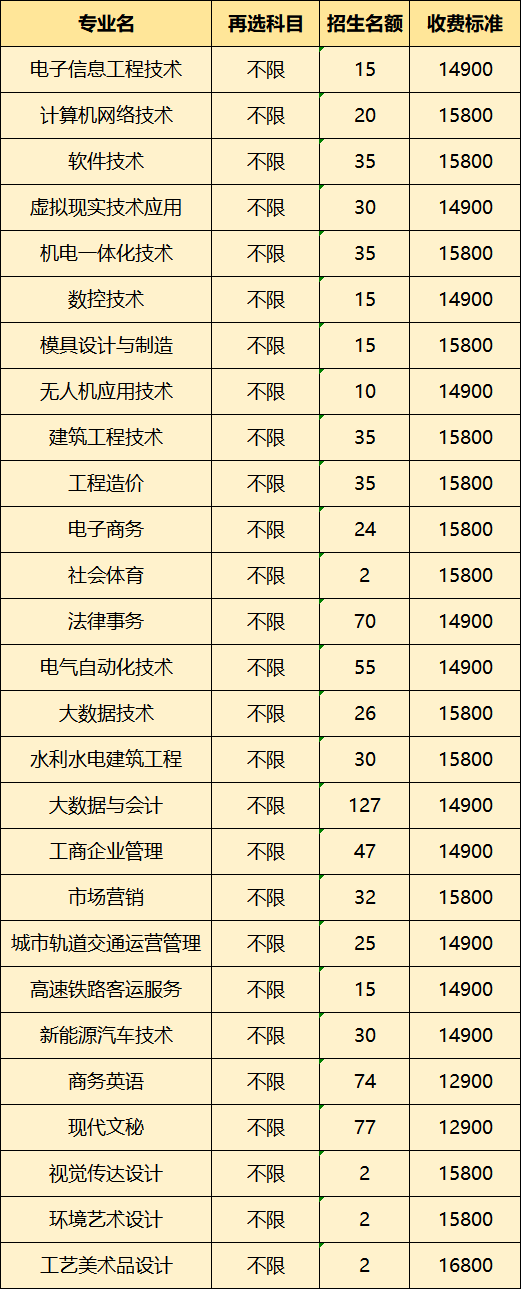 2024年南昌工学院学费明细：一年12900-29800元（各专业收费标准）