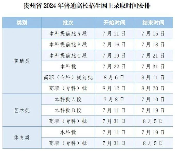 全国各地2024年高考录取时间一览表（一本、二本、专科）