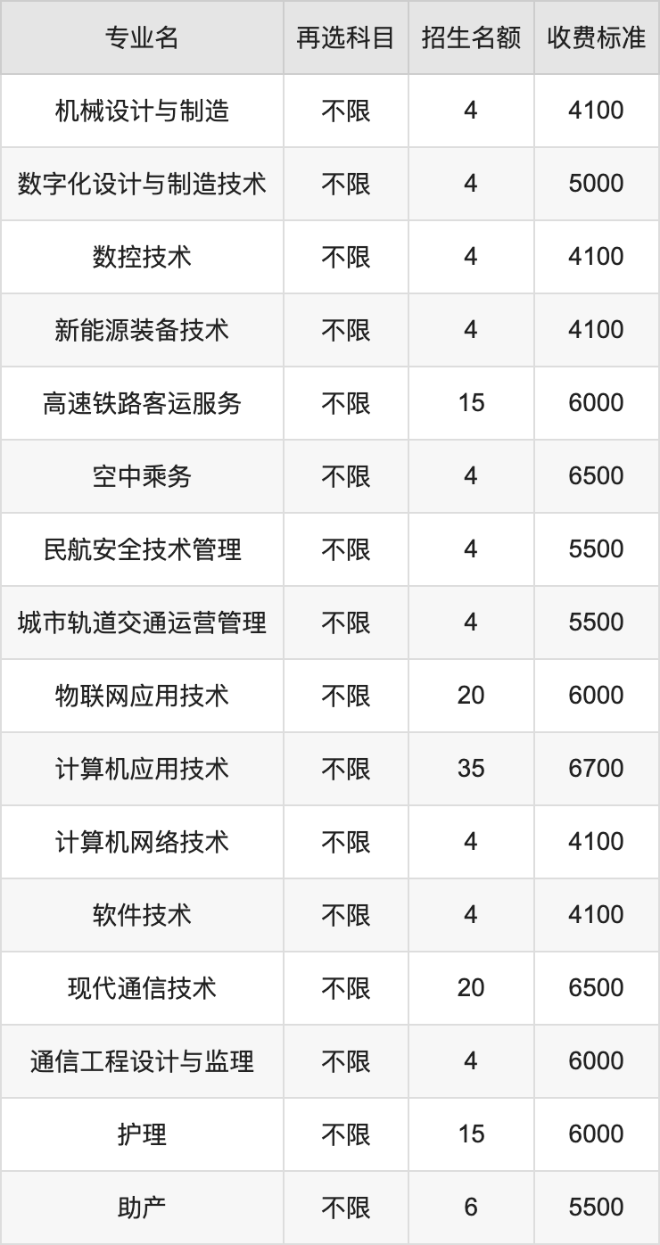 2024年四平职业大学学费明细：一年3500-7000元（各专业收费标准）