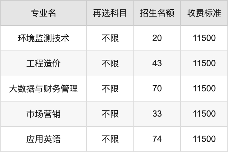 2024年文华学院学费明细：一年11500-22800元（各专业收费标准）