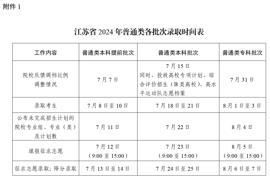 全国各地2024年高考录取时间一览表（一本、二本、专科）