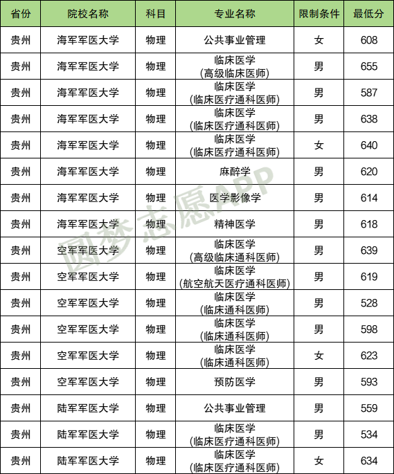 张雪峰谈军医大学非军籍！附2024年最低录取分数线