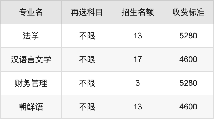 2024年吉林警察学院学费明细：一年4600-7150元（各专业收费标准）