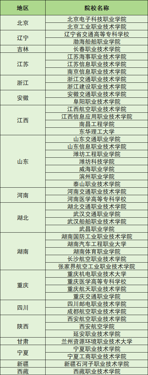 专科提前批有哪些院校和专业？2025年一般要多少分录取