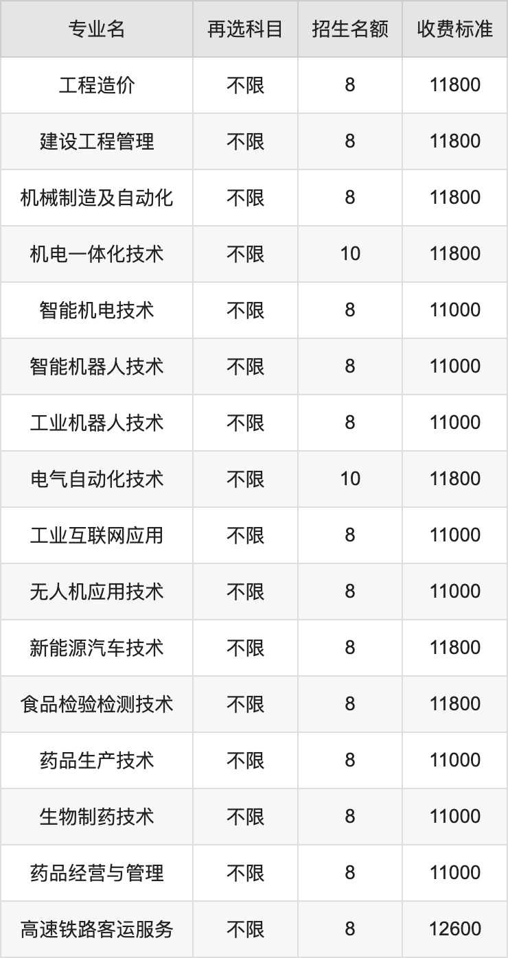 2024年石家庄科技信息职业学院学费明细：一年11000-12600元（各专业收费标准）