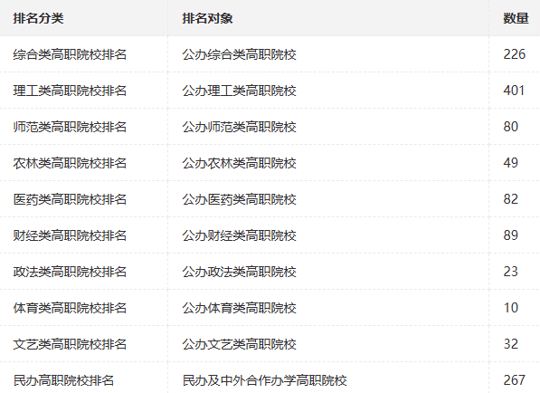 2024年专科院校100强-全国100所高职院校一览表