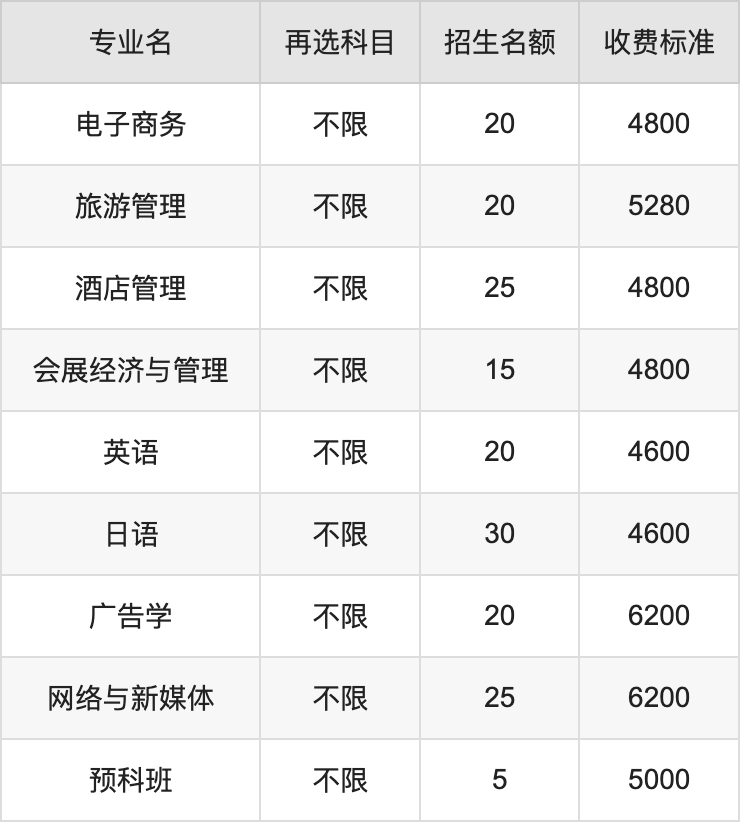 2024年吉林工商学院学费明细：一年3500-18000元（各专业收费标准）