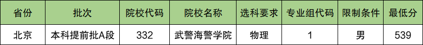 武警海警学院2024年录取分数线（含2024招生计划、简章）