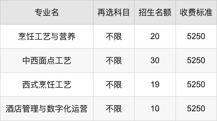 2024年广东省外语艺术职业学院学费明细：一年5250-22000元（各专业收费标准）