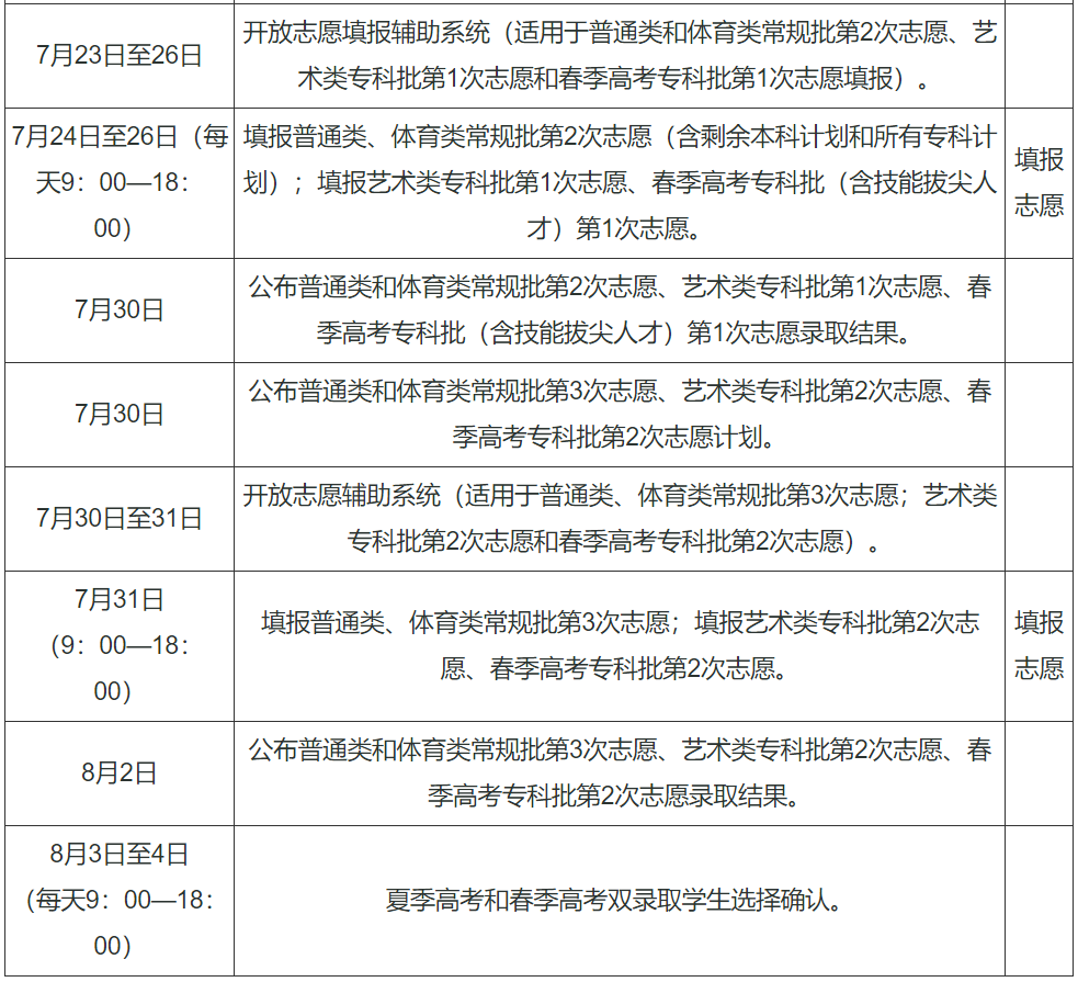 全国各地2024年高考录取时间一览表（一本、二本、专科）