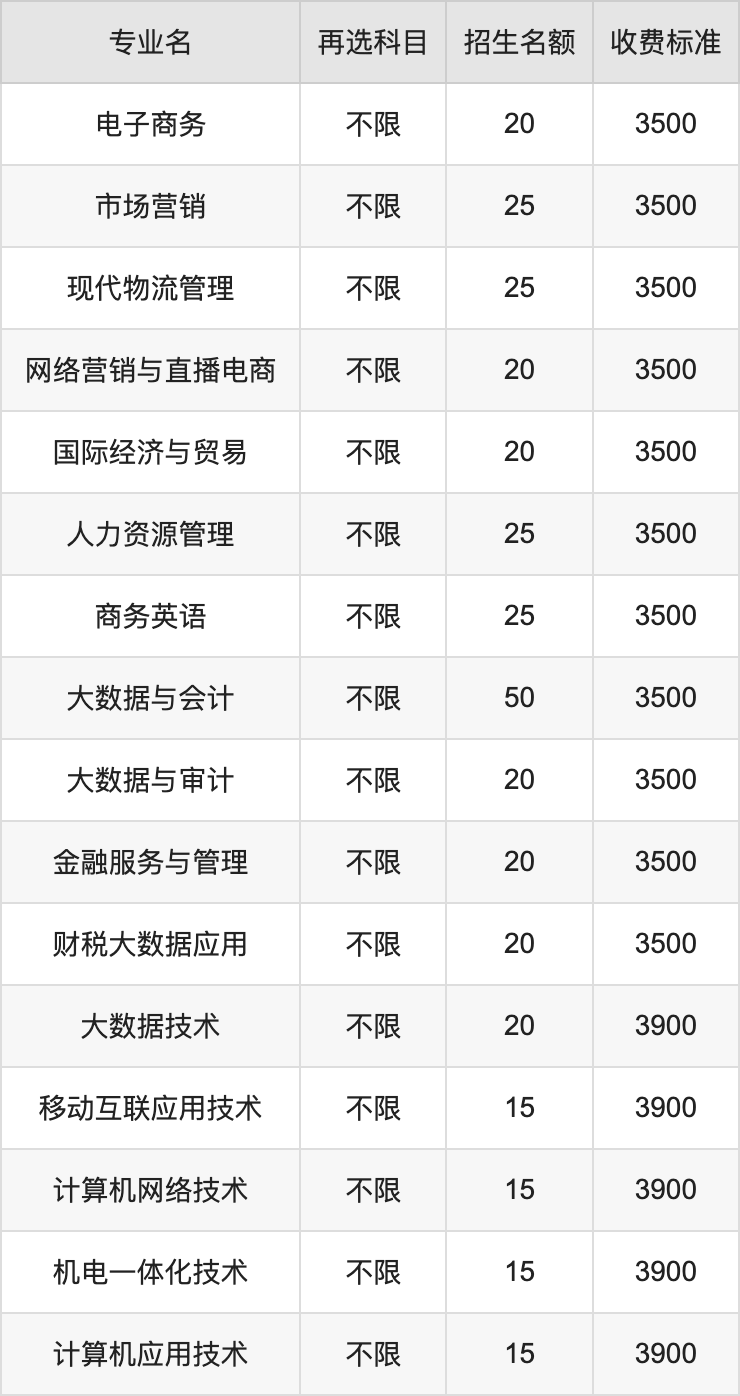 2024年安徽商贸职业技术学院学费明细：一年3500-3900元（各专业收费标准）