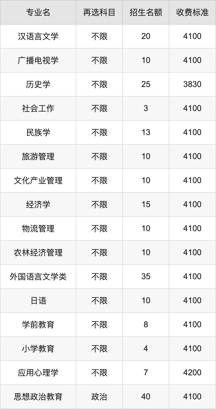 2024年黔南民族师范学院学费明细：一年3830-4200元（各专业收费标准）