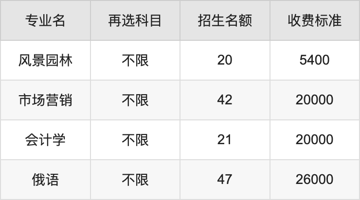 2024年长春大学学费明细：一年4600-40000元（各专业收费标准）