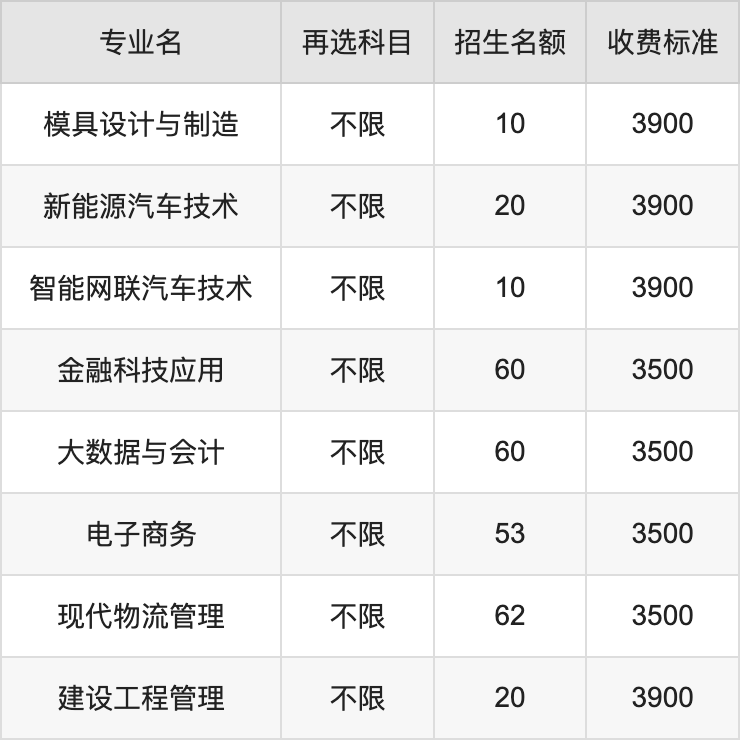 2024年安徽水利水电职业技术学院学费明细：一年3500-3900元（各专业收费标准）