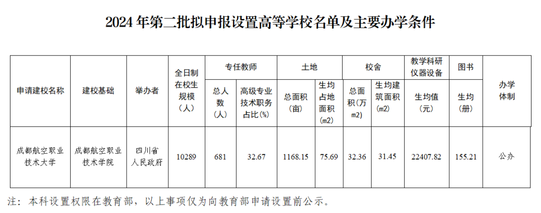 2025年即将升本的专科院校有哪些？附2024年录取分数线情况