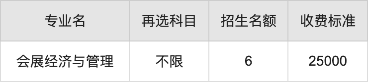 2024年长春大学旅游学院学费明细：一年14000-25000元（各专业收费标准）