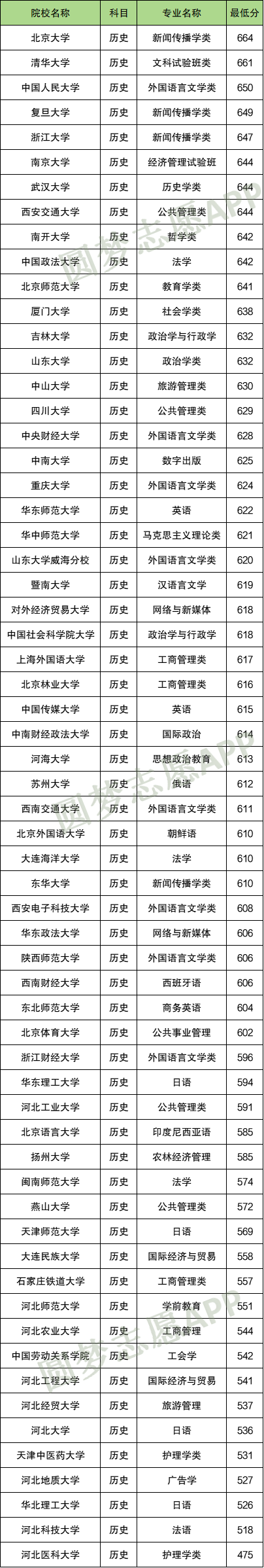 国家专项计划值得报考吗？是铁饭碗吗？附各大学2024年分数线