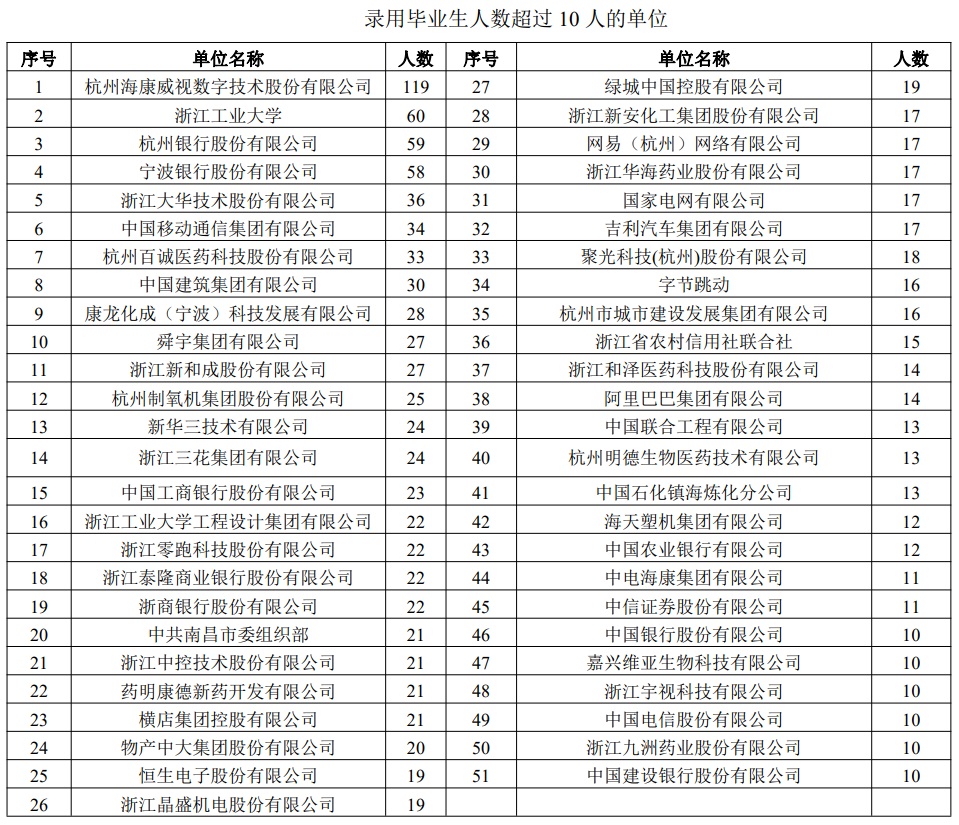 非985211的一本大学排名-比211还厉害的双非高校有哪些？