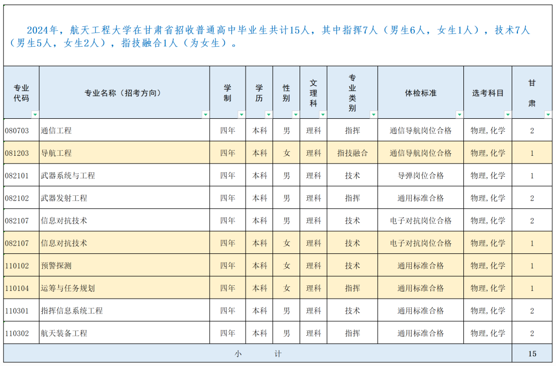 战略支援部队航天工程大学2024年录取分数线（含2024招生计划、简章）