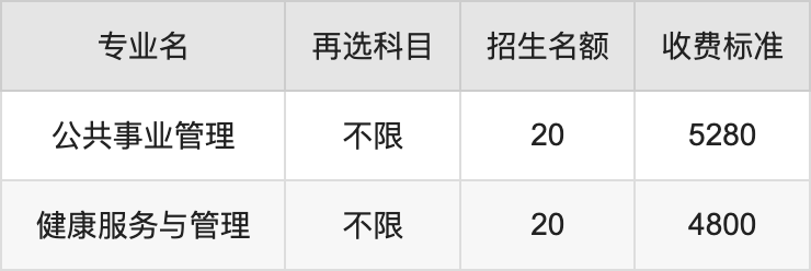 2024年吉林医药学院学费明细：一年4800-20000元（各专业收费标准）