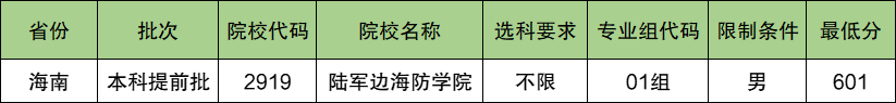 陆军边海防学院2024年录取分数线（含2024招生计划、简章）