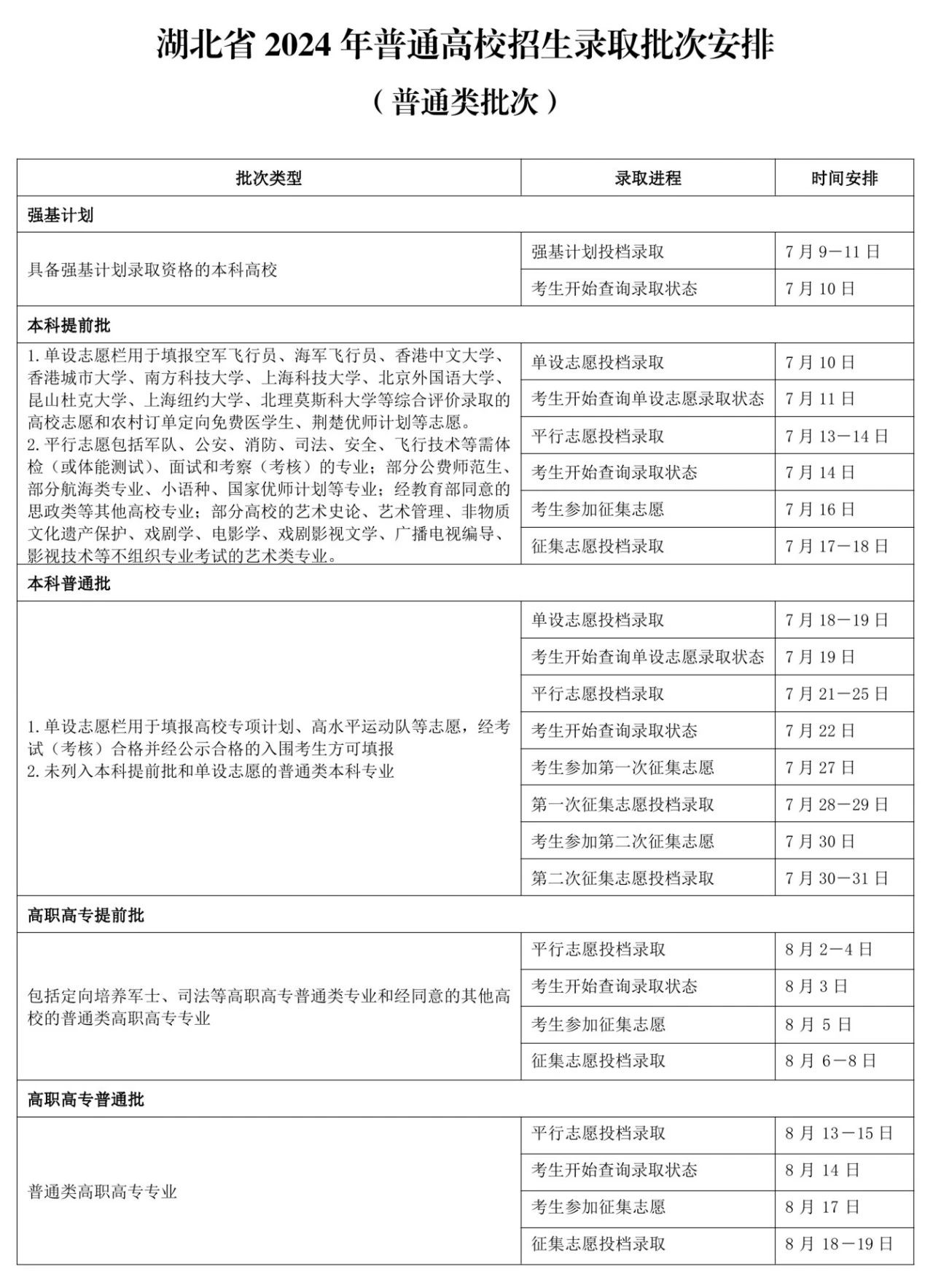 全国各地2024年高考录取时间一览表（一本、二本、专科）