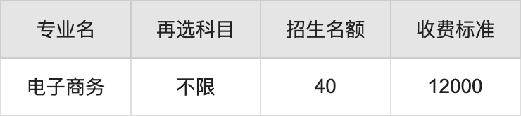 2024年湖北工业大学工程技术学院学费明细：一年12000-21000元（各专业收费标准）