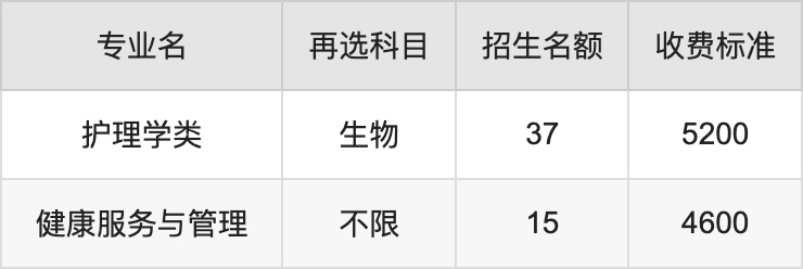 2024年河北医科大学学费明细：一年4600-5700元（各专业收费标准）